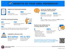 Benefits of your OSBA membership 